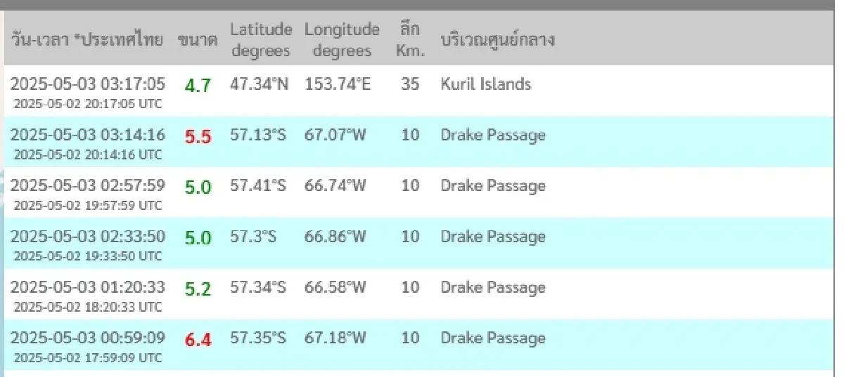 สัญญาณเตือนสึนามิ อาร์เจนตินา-ชิลี แผ่นดินไหวใหญ่ สะเทือนถึงไหน