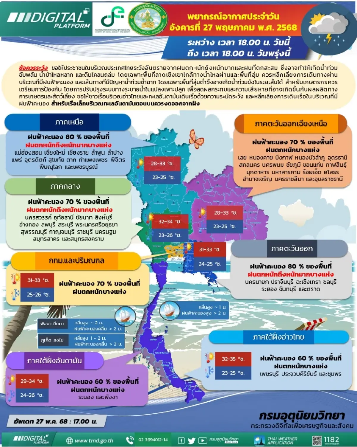 เตือน ฝนตกหนัก วันนี้ กทม. 56 จว. ระวังน้ำป่า น้ำท่วมฉับพลัน ดินถล่ม