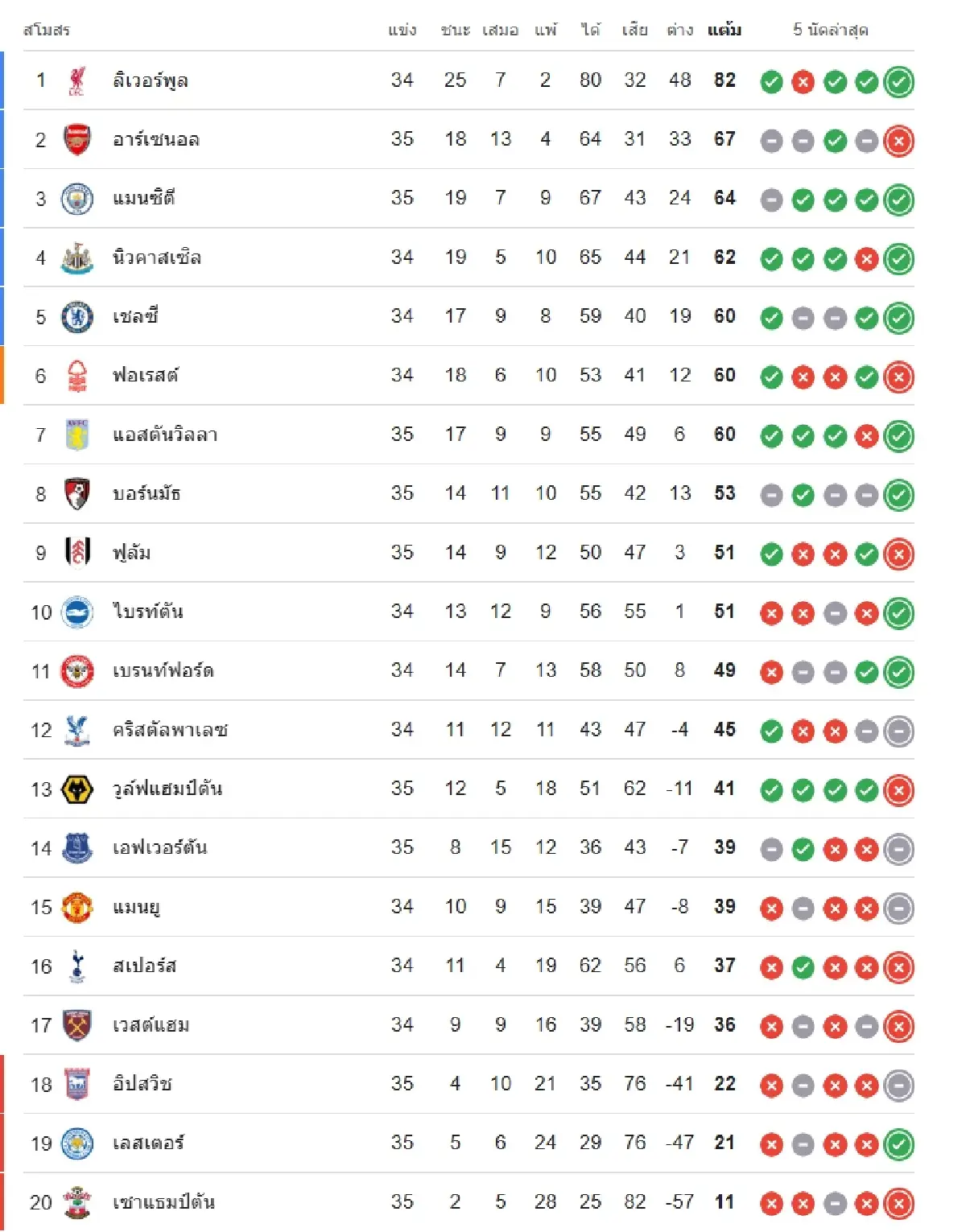 ถ่ายทอดสด 'เชลซี พบ ลิเวอร์พูล' ดูบอลสด คู่ใหญ่ พรีเมียร์ลีก อังกฤษ
