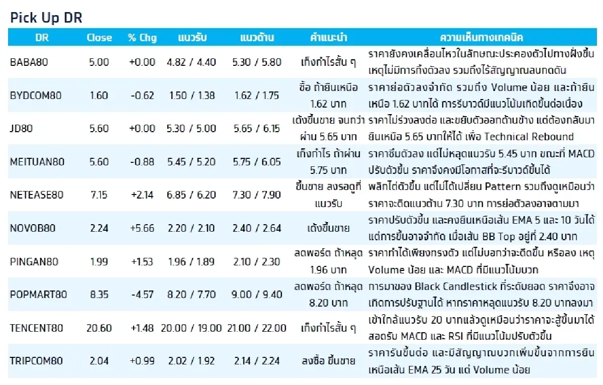 Depository Receipt (DR) : บล.กรุงไทย เอ็กซ์สปริง BIDU80 - เก็งกำไรสั้น ๆ