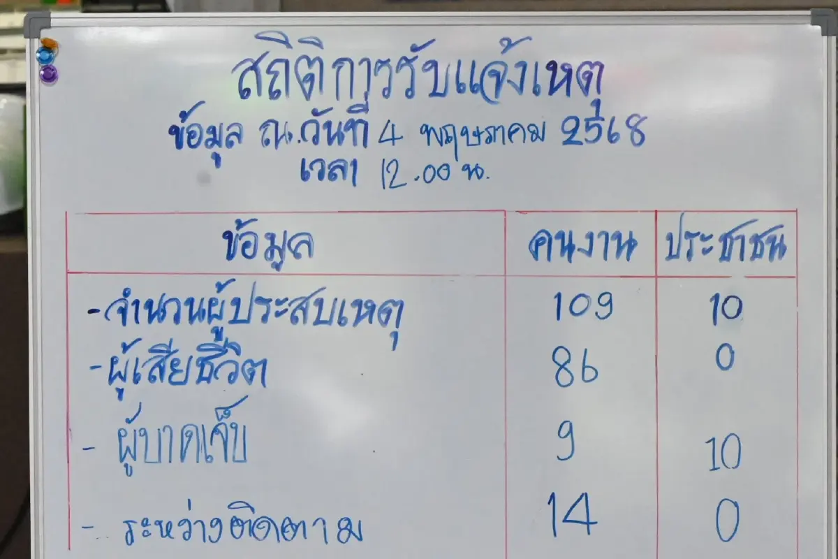 ตึกสตง. ถล่ม ปรับยอดผู้ประสบเหตุ เป็น 109 ราย เร่งหาให้ครบทุกร่าง