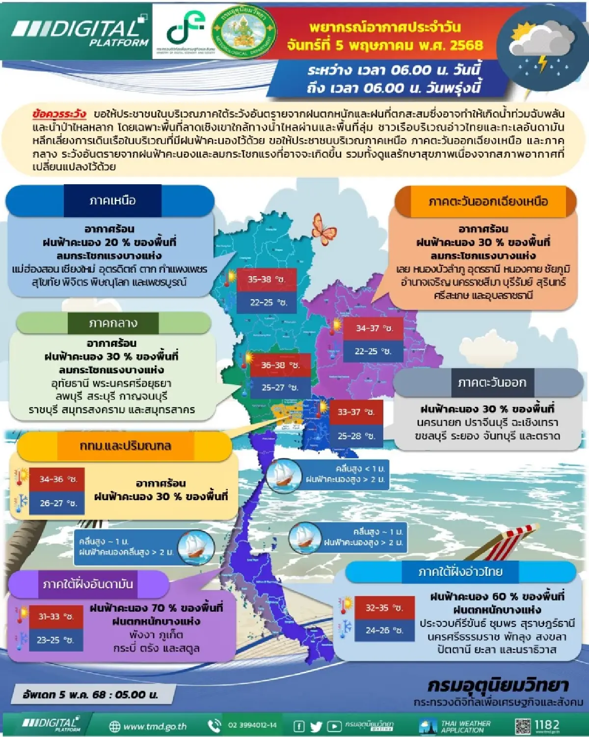 กรมอุตุ ประกาศ 50 จังหวัด ฝนตกวันนี้ ภาคใต้ หนักสุด เสี่ยงน้ำท่วม