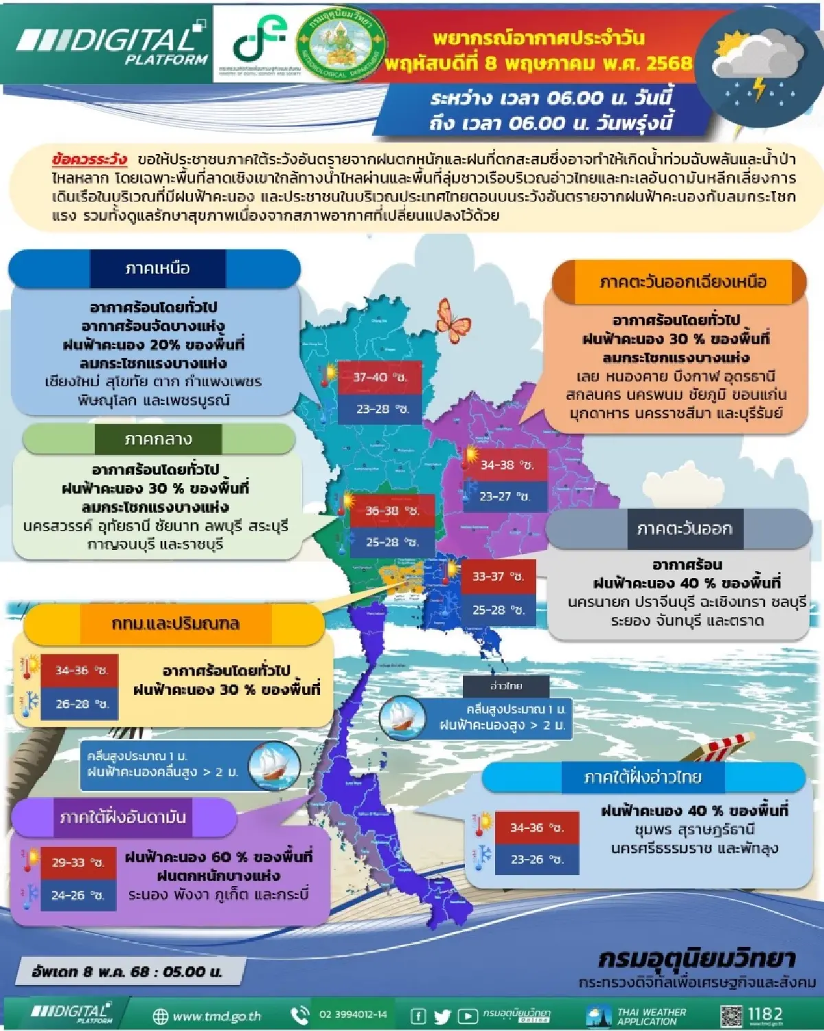 วันนี้ 'พายุฝนถล่มทั่วไทย' กทม. โดนเต็มๆ กรมอุตุ เตือนลมกระโชกแรง