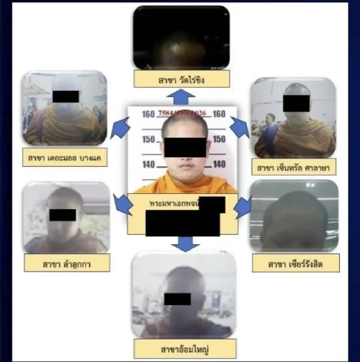 เปิดเครือข่ายพนันออนไลน์โยง 'อดีตเจ้าอาวาสวัดไร่ขิง'