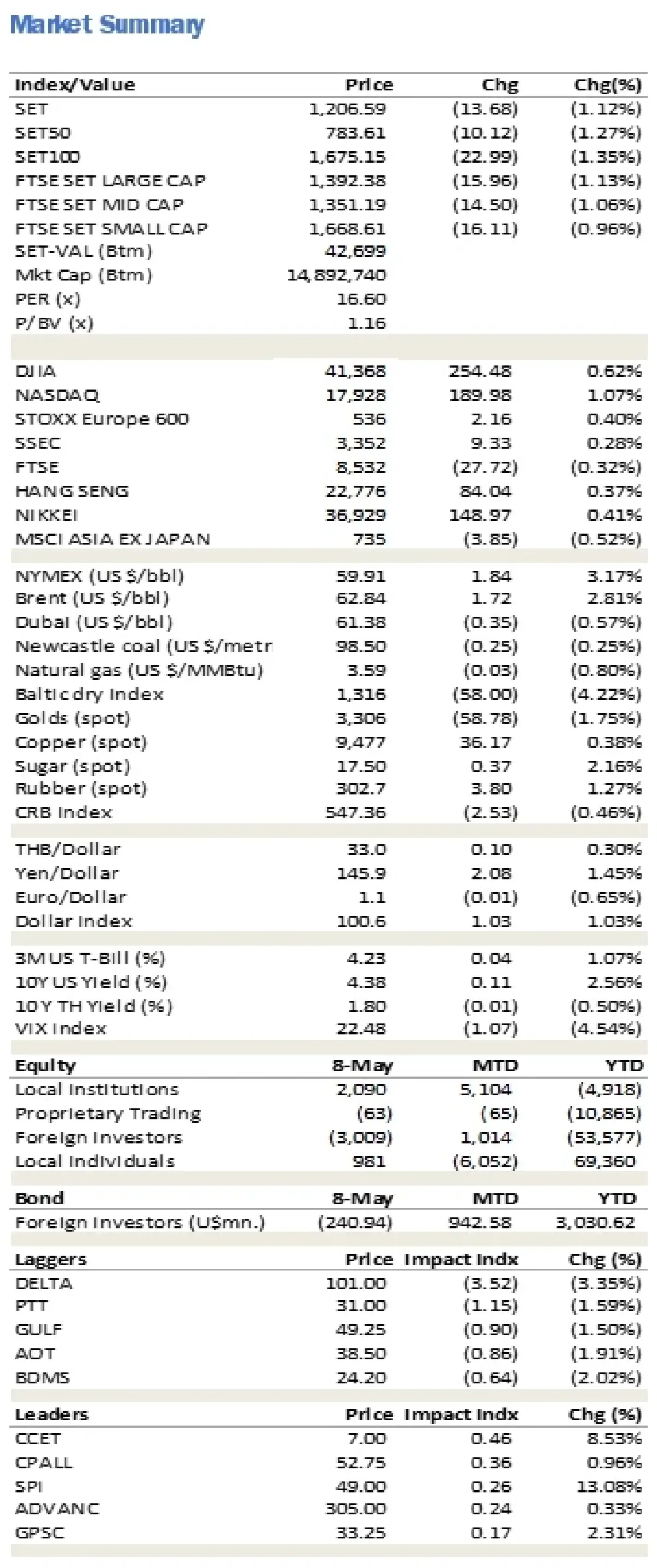 วิเคราะห์แนวโน้มตลาด : บล.ยูโอบี เคย์ เฮียนฯ ความหวังเจรจาการค้า ขณะในประเทศกดดันจากการเมือง