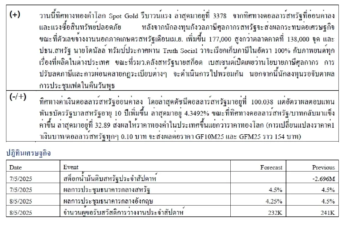 Daily Gold Futures : บล.เคจีไอฯ  Spot Gold (Dollar/Troy Ounce) +69.34  3309.83