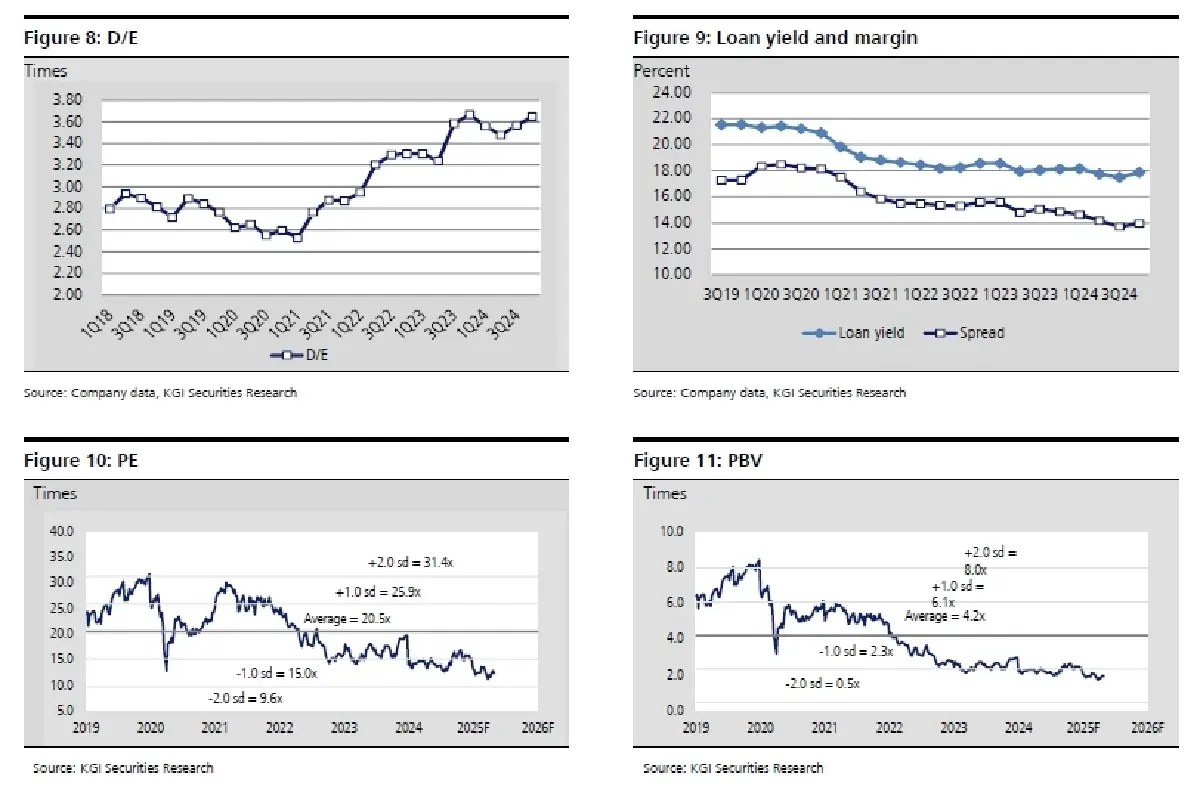 วิเคราะห์หุ้นรายตัว : บล.เคจีไอฯ MTC โตชะลอตัว