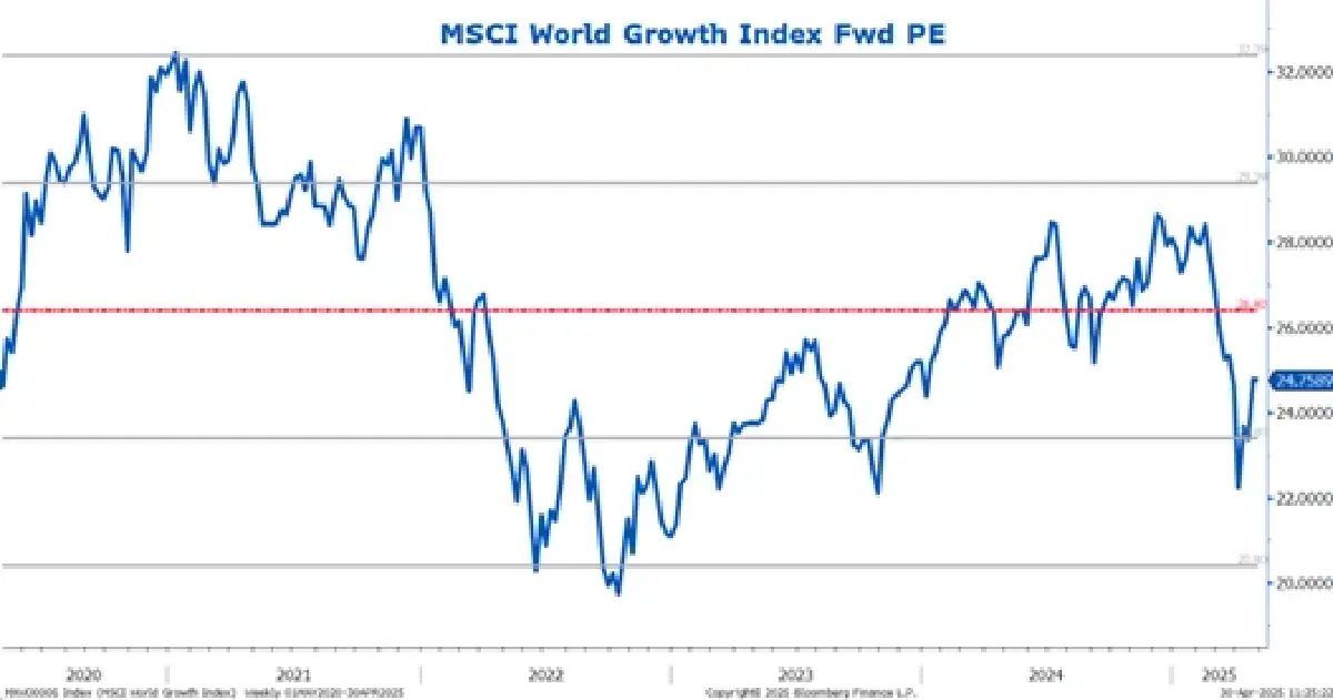 พลิกวิกฤติสงครามการค้า สู่โอกาสลงทุนหุ้นโลก