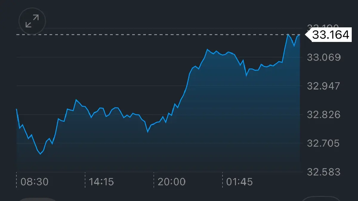 ค่าเงินบาทเปิดเช้านี้ 9 พ.ค.68 ‘อ่อนค่า‘  สงครามการค้าคลี่คลาย