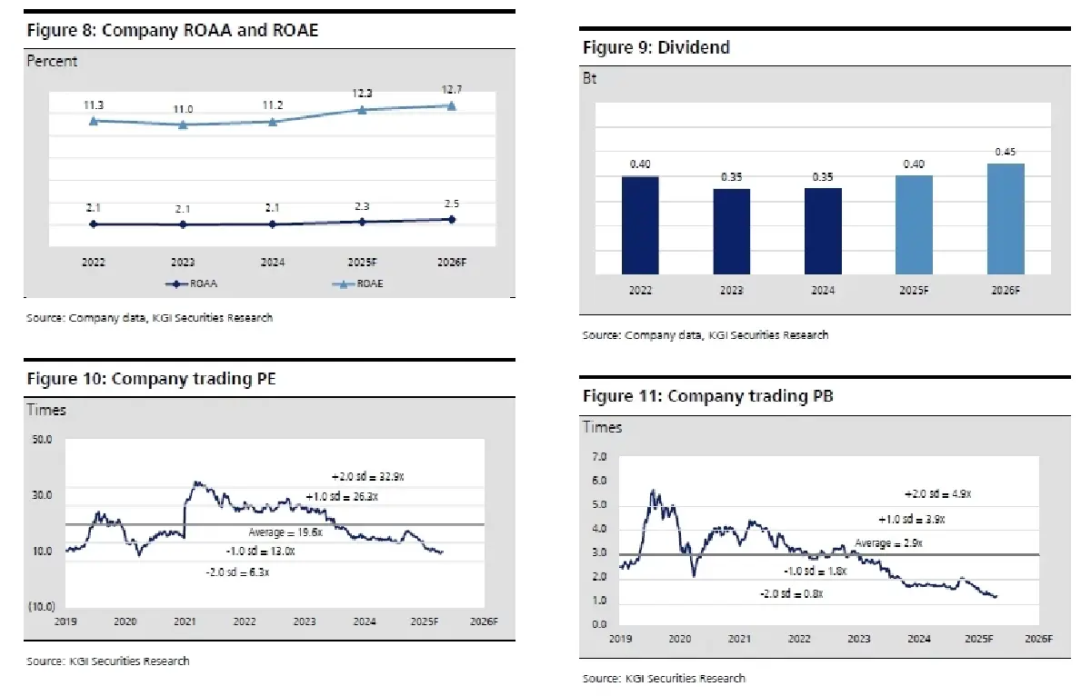 วิเคราะห์หุ้นรายตัว : บล.เคจีไอฯ PTG ถ้ากองทุนน้ำมันพลิกเป็นบวก margin ดีเซลอาจยืดหยุ่นได้มากขึ้น