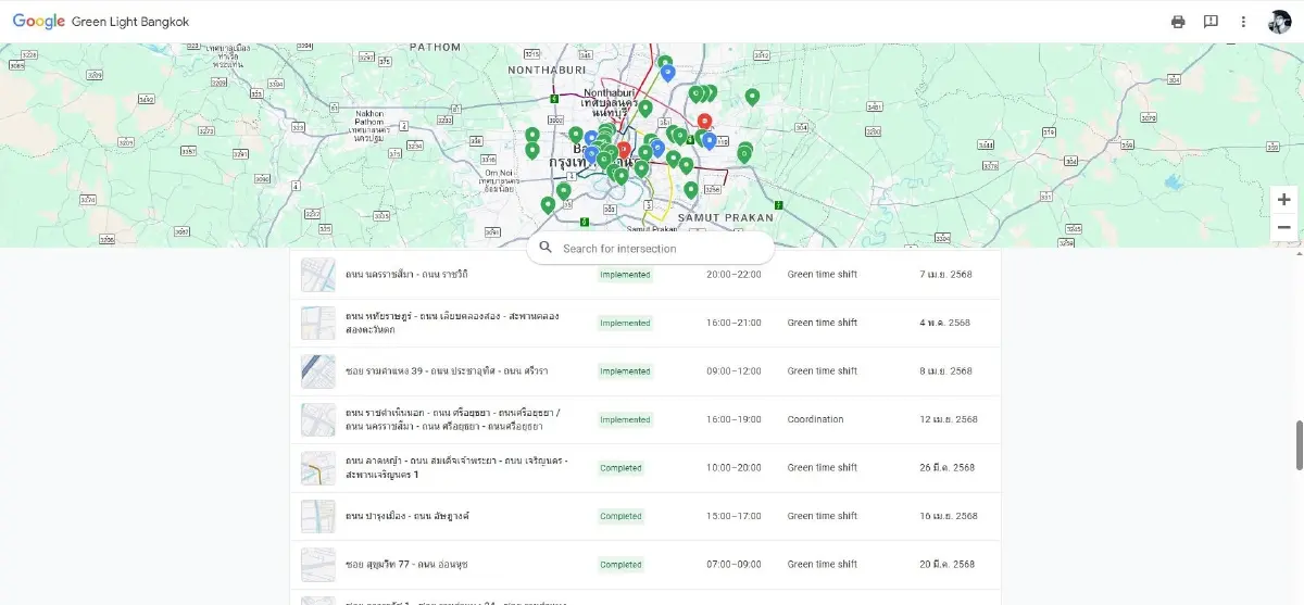 กทม. จับมือ Google ใช้ AI บริหารไฟจราจร แก้รถติด ลดฝุ่น PM2.5
