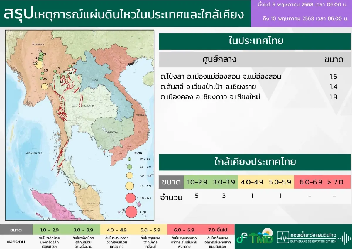 แผ่นดินไหวล่าสุด เมียนมา-ไทย สั่นสะเทือนต่อเนื่อง รู้สึกถึงไหน?