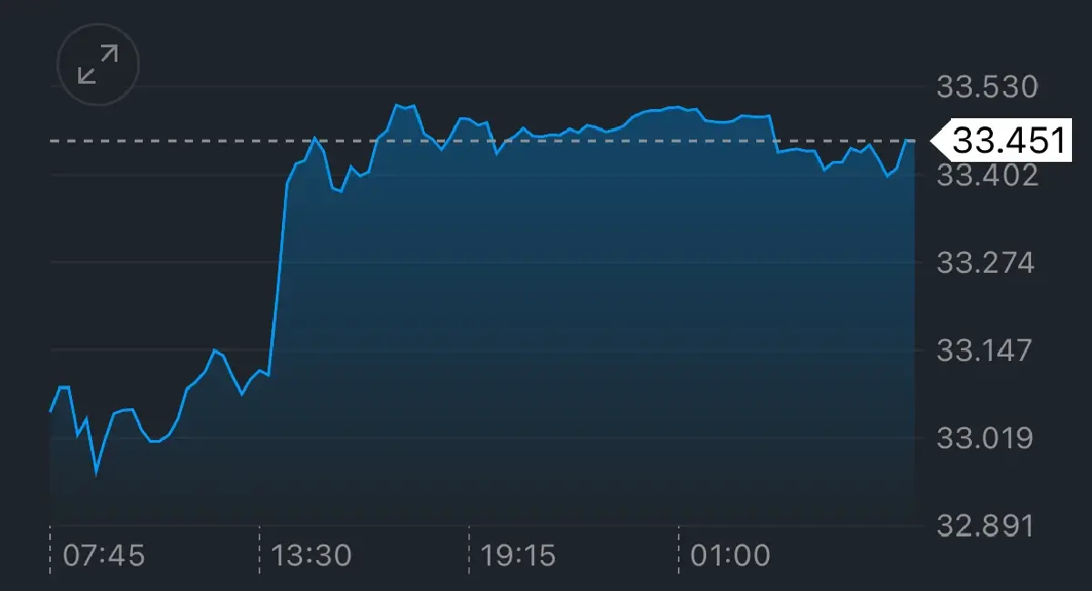 ค่าเงินบาทเปิดเช้านี้ 13 พ.ค.68 ‘อ่อนค่า‘ หลังสหรัฐ-จีนลดภาษี