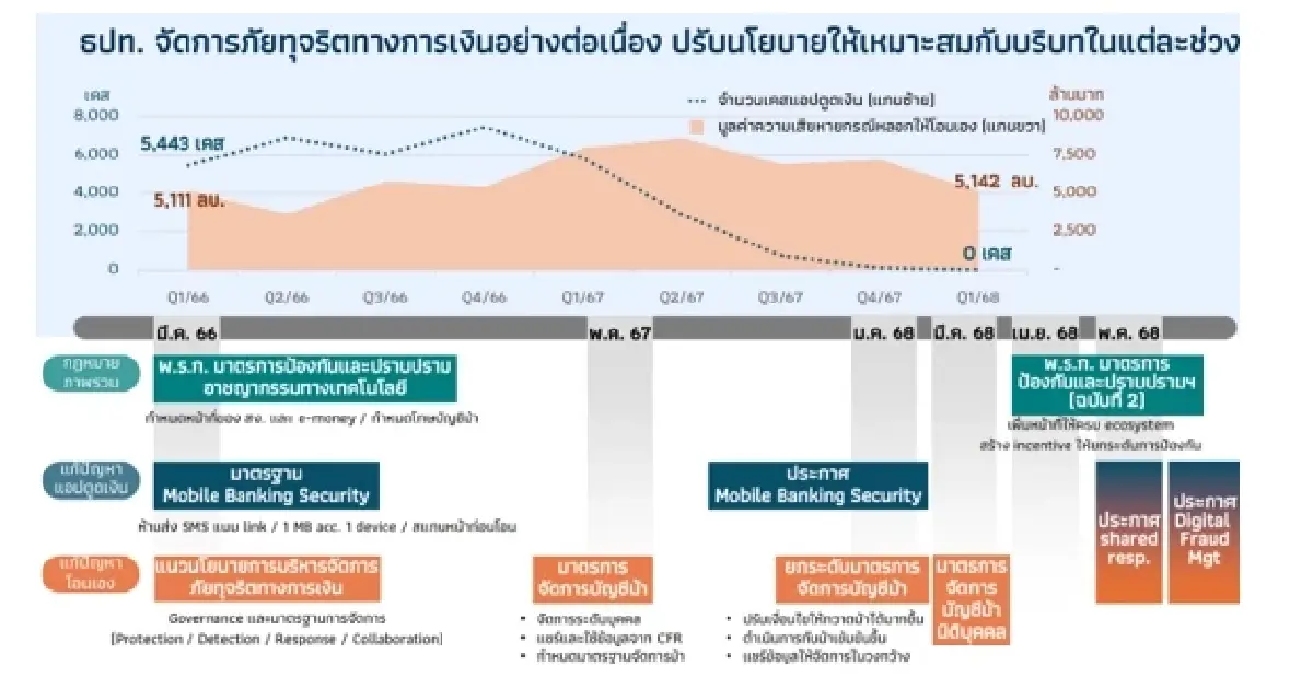 ว่าด้วยการ \"ร่วมรับผิดชอบ\" ความเสียหายจากภัยทางการเงิน