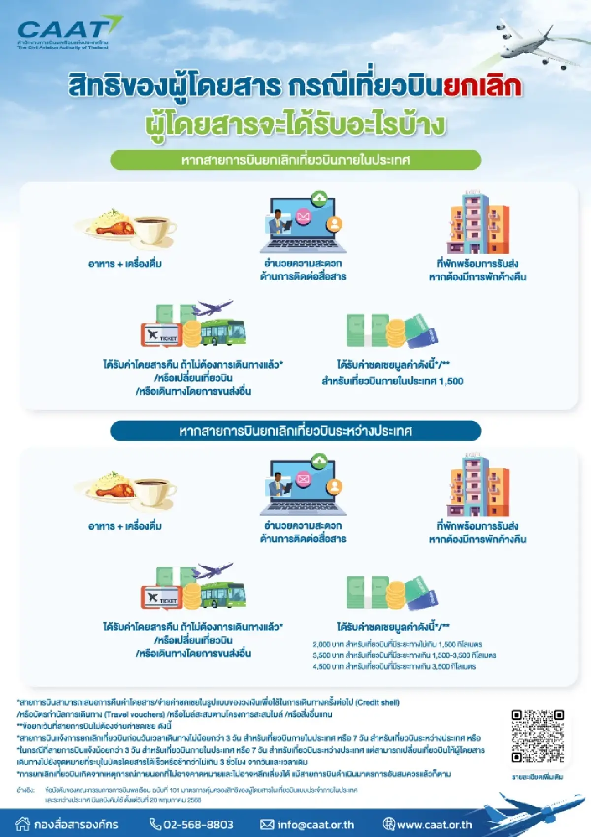 รู้ยัง? กฎใหม่คุ้มครองสิทธิเที่ยวบินต่างประเทศ เริ่ม 20 พ.ค. 68