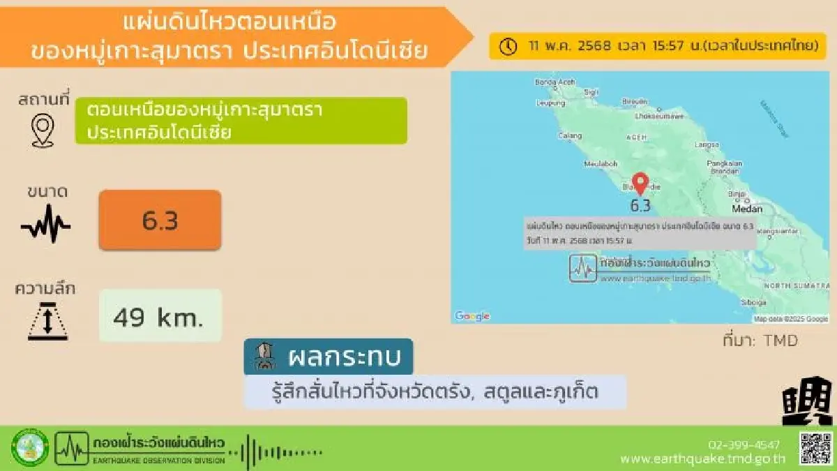 แผ่นดินไหว 6.3 สุมาตรา สะเทือนถึงตรัง-ภูเก็ต ไทยไม่รับผลกระทบ