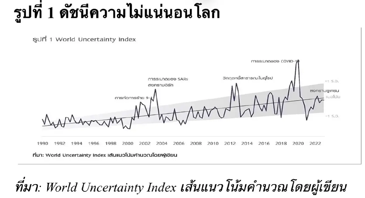 ‘เศรษฐกิจไทย’ ที่แวดล้อมด้วย ‘สถานการณ์เลวร้าย’ ยากฟื้นตัว