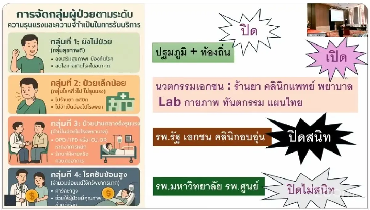 '10 รพ.สธ.' Q 1 ปี 68 เงินติดลบมากที่สุด รวมกว่า 1.9 พันล้าน