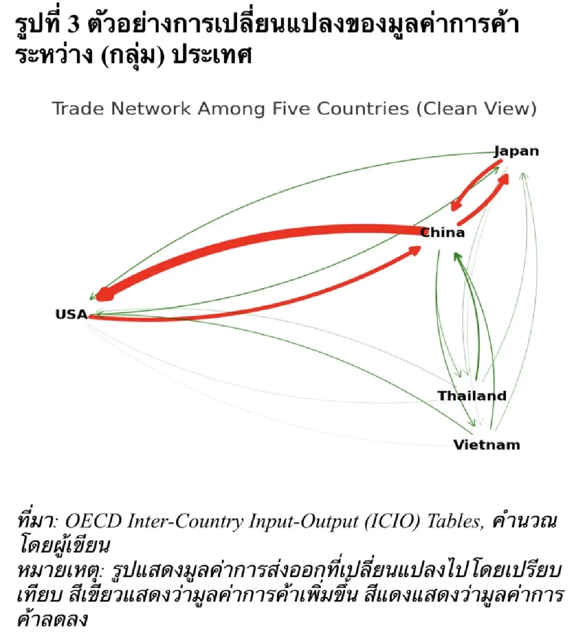 จาก ‘ตึงเครียด กีดกัน ผันผวน’ สู่ ‘การแบ่งขั้ว’ ทวีความรุนแรงขึ้น