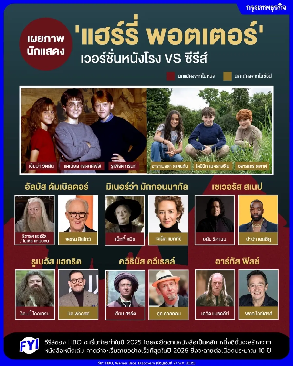 เปิดตัวนักแสดง Harry Potter