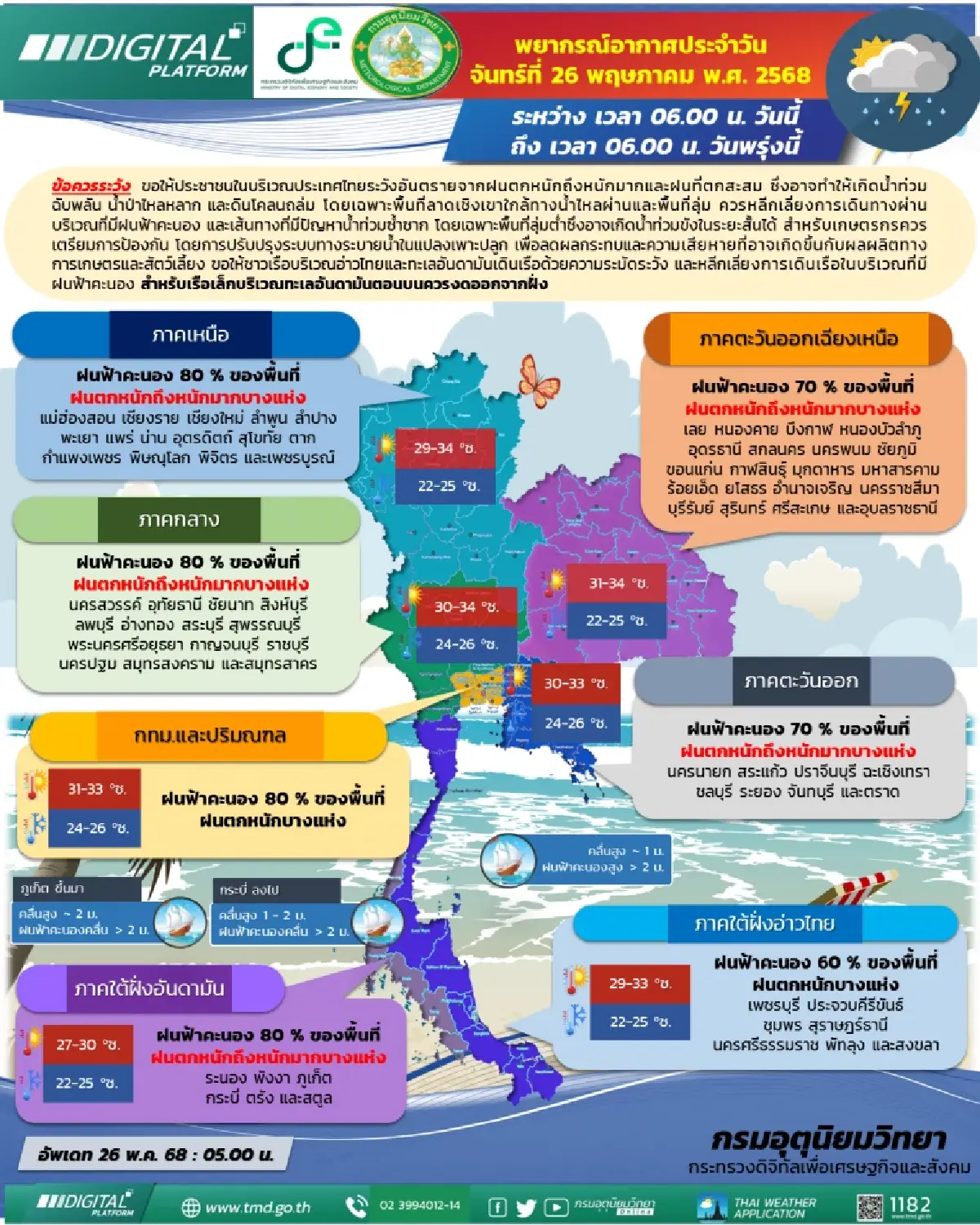 กรมอุตุ เตือน คนกรุงเทพ รับมือฝนวันนี้ หนักกว่าเมื่อวาน ตกหนัก 80%