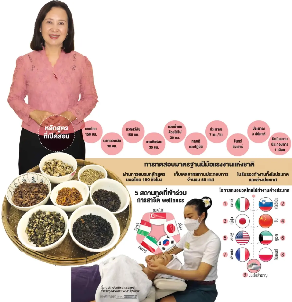 เปิดประตูสู่ตลาดโลก  5 ทูตสัมผัสเสน่ห์นวดไทย  สร้าง Soft Power