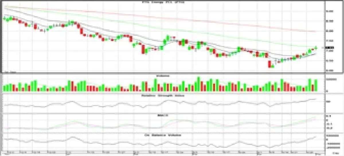 วิเคราะห์หุ้นทางเทคนิค : บล.โกลเบล็ก ลุ้นทดสอบแนวต้าน 1,208 จุด