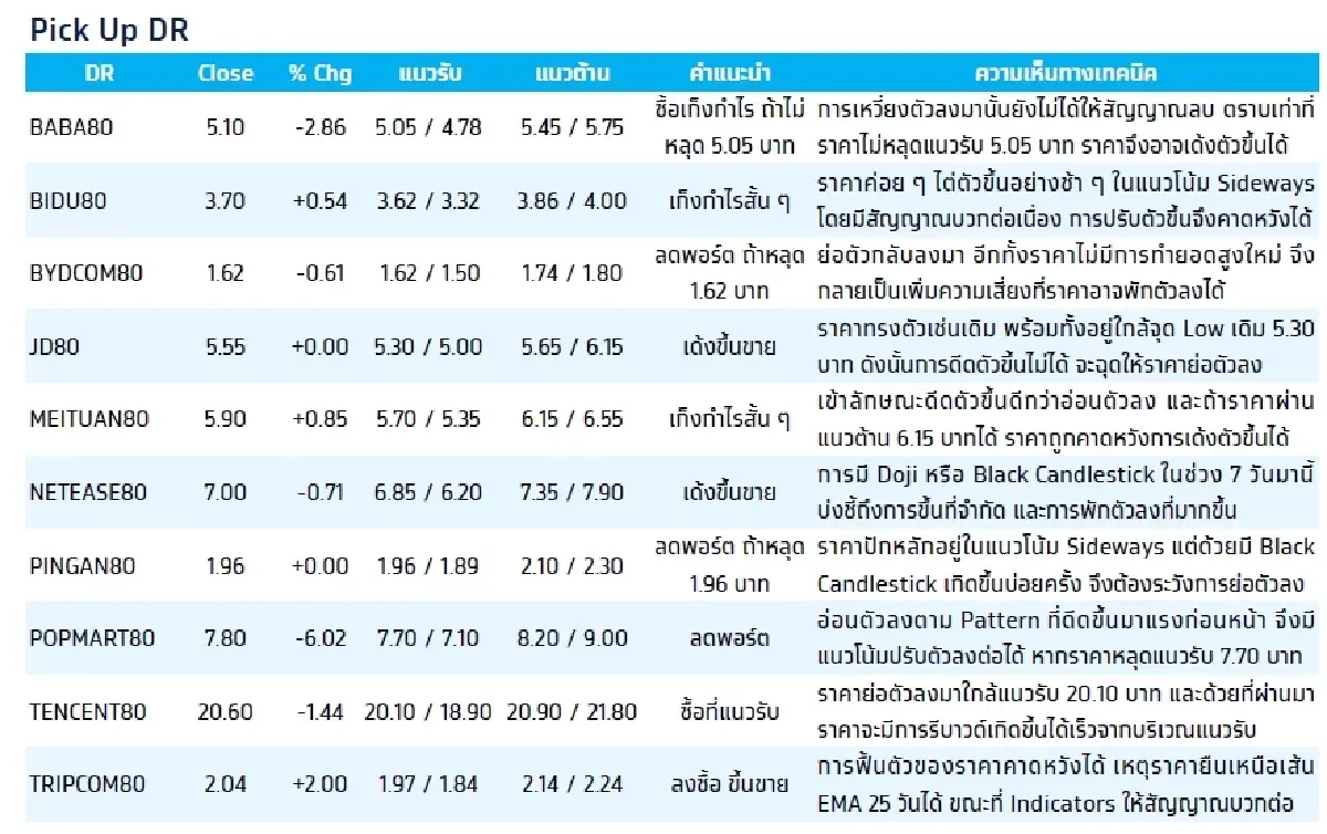 Depository Receipt (DR) : บล.กรุงไทย เอ็กซ์สปริง XIAOMI80 - อ่อนตัวรับ