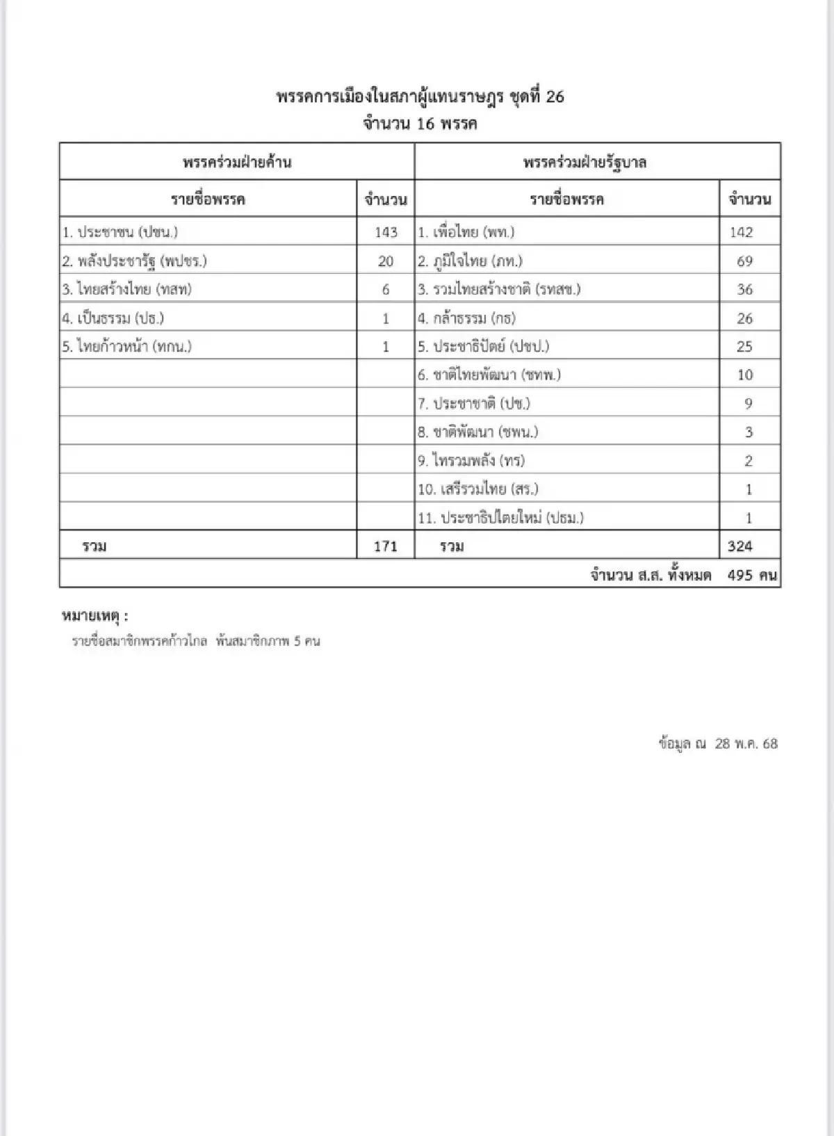 สภาฯ 322ต่อ158เสียง ไฟเขียวงบ69 วาระแรก ส่งกมธ.พิจารณาต่อ