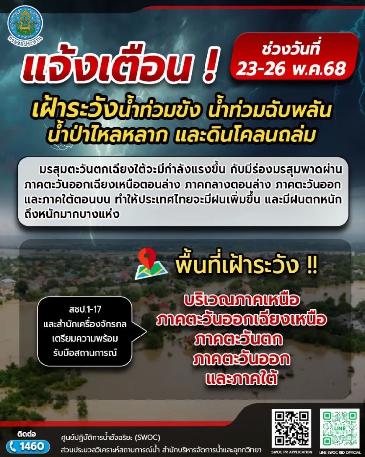 พายุเข้าไทย กรมชลฯ สั่งเฝ้าระวังน้ำท่วม เช็กด่วนพื้นที่เสี่ยง