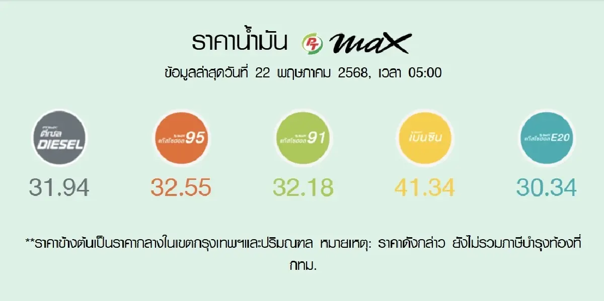 ราคาน้ำมันพรุ่งนี้ (24 พ.ค. 68) เช็ก ราคาน้ำมันล่าสุด ปตท. บางจาก PT