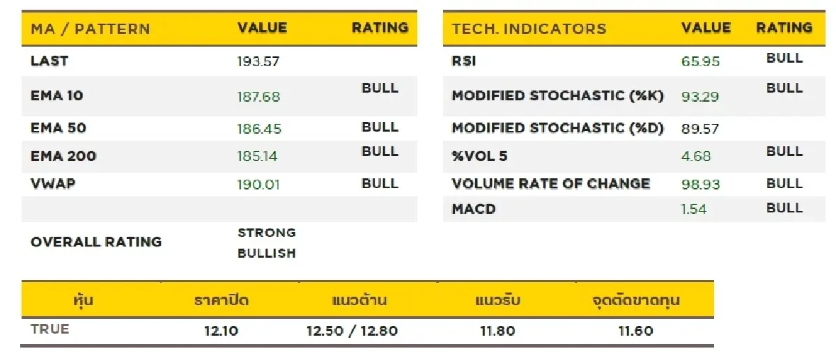 วิเคราะห์หุ้นทางเทคนิค : บล.กรุงศรี  ICT - ซื้อเก็งกำไร