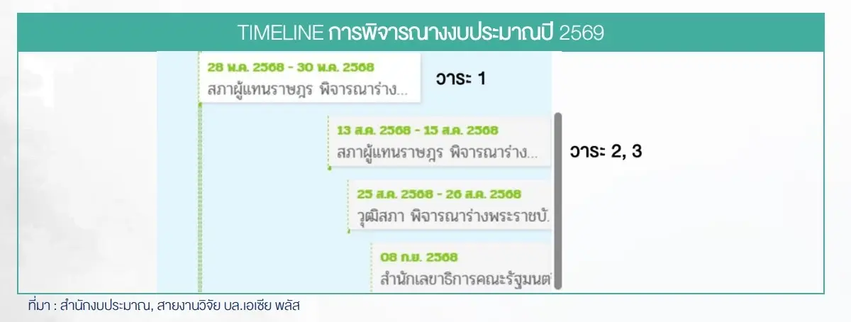 ย้อนรอย ดัชนีหุ้นไทยดิ่งหนักแค่ไหน? การเมืองร้อนแรง หากต้องยุบสภา