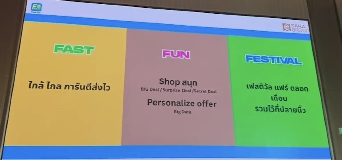สหกรุ๊ปแฟร์ สู้เศรษฐกิจฝืด  ยก 2 แพลตฟอร์มอีคอมเมิร์ซ บุกการค้าโลก