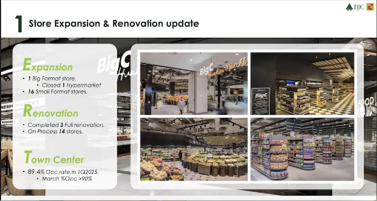 ‘บีเจซี’ โฟกัส ‘กำไร’ ลุยลงทุน 1-1.2 หมื่นล้าน สานเป้าโตต่ำถึงกลาง 4-6%