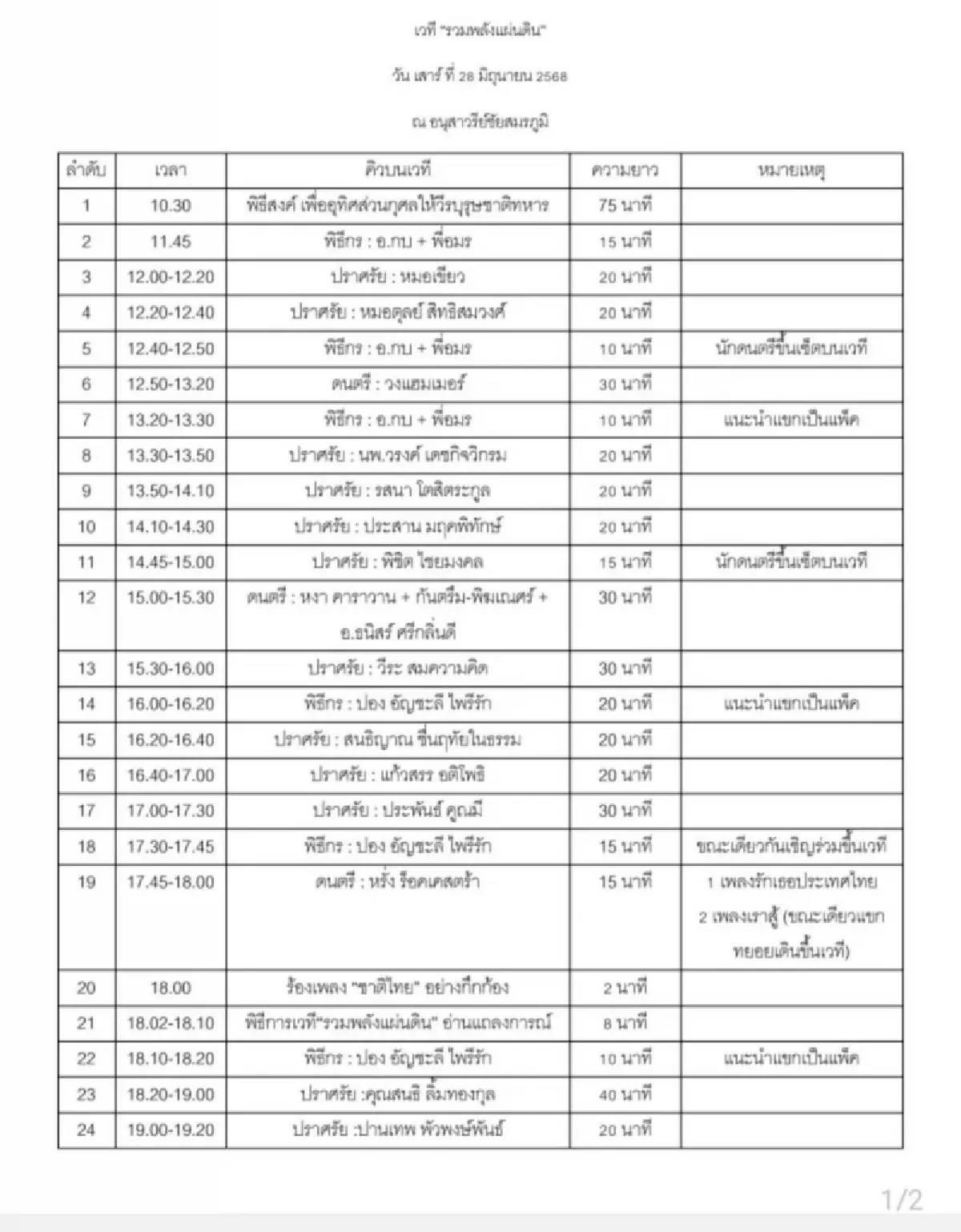 เปิดคิวปราศรัย 'คณะรวมพลังแผ่นดิน' ชุมนุมใหญ่ขับไล่รัฐบาล