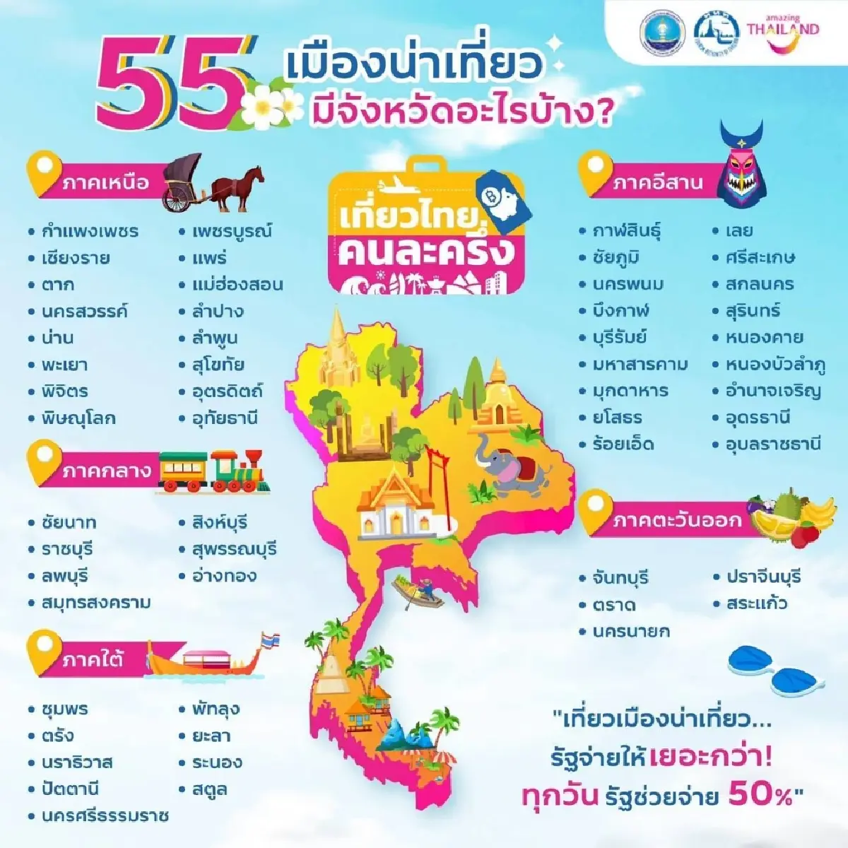 เที่ยวไทยคนละครึ่ง 2568 ลงทะเบียน ครบจบ! ขั้นตอนใช้สิทธิ เงื่อนไข