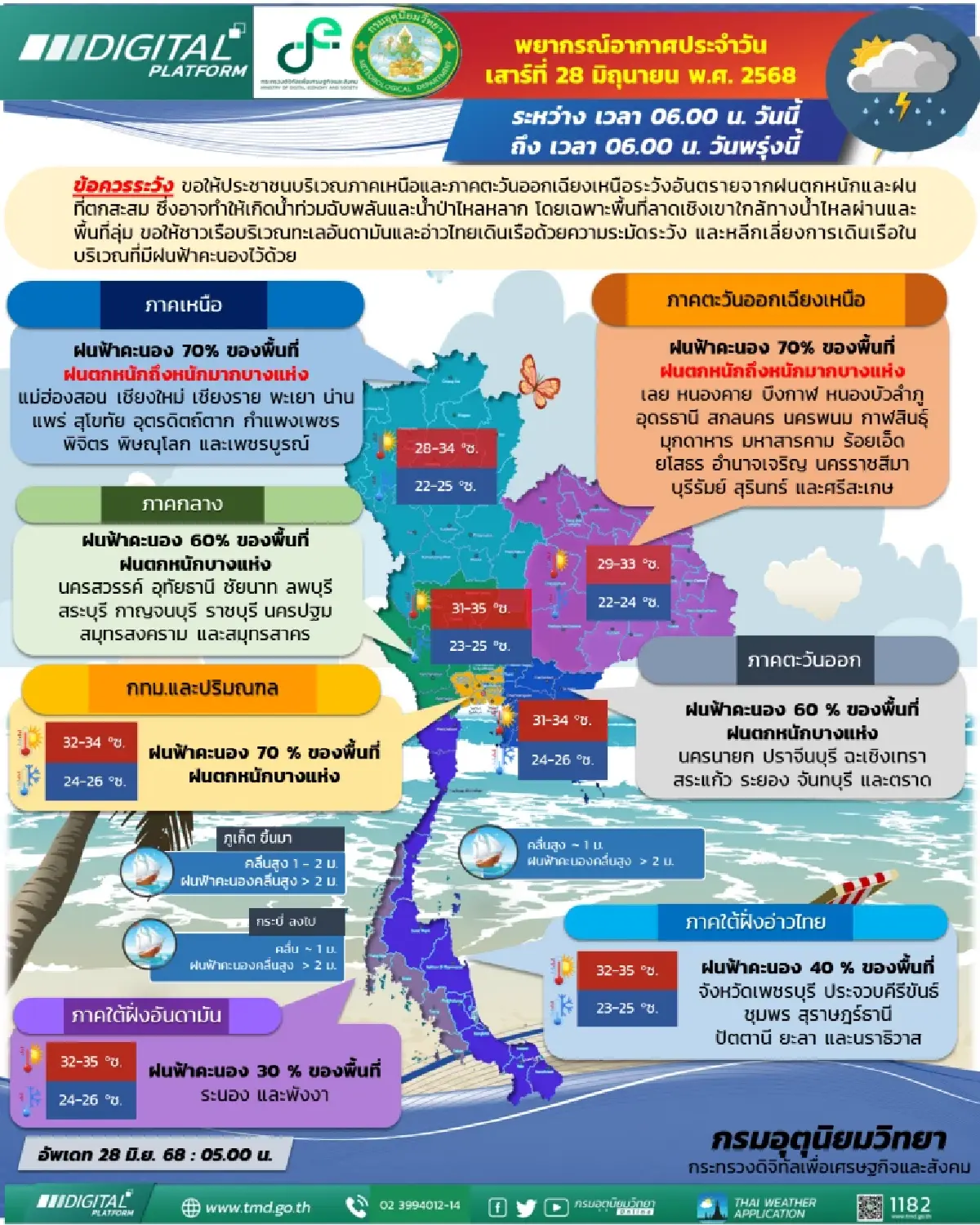 กรมอุตุนิยมวิทยา เตือน ภาคเหนือ อีสาน กทม. ฝนตกหนักถึงหนักมาก 70%