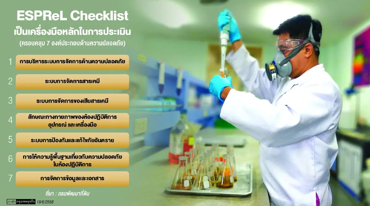 กรมพัฒนาที่ดิน ชู LAB ได้มาตรฐานความปลอดภัยระดับต้นแบบ