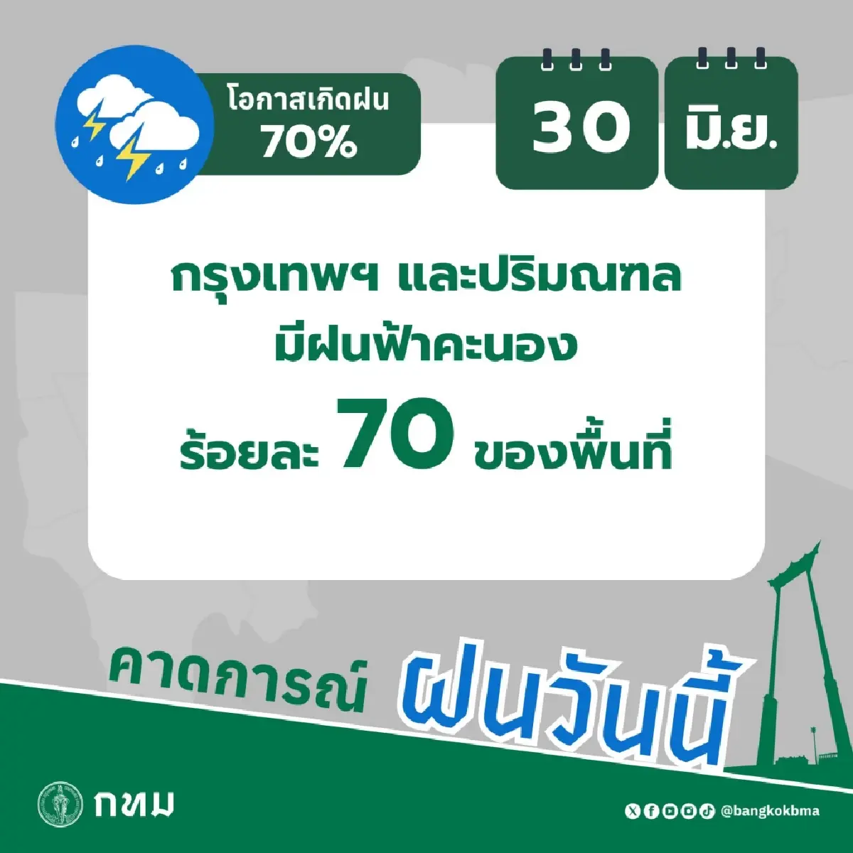 ชาวกรุง เจอแน่! เตรียมรับมือฝนฟ้าคะนอง ครอบคลุม 70% ของพื้นที่