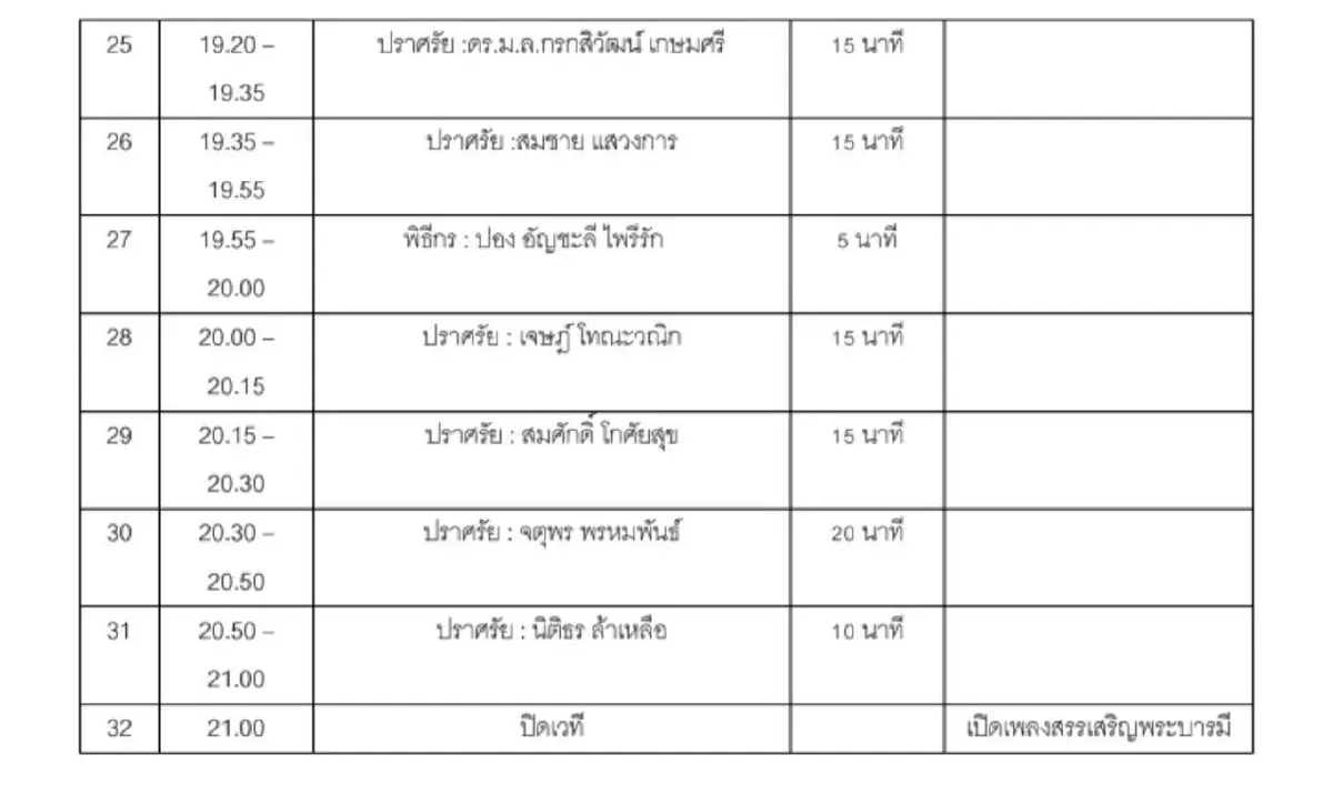 เปิดคิวปราศรัย 'คณะรวมพลังแผ่นดิน' ชุมนุมใหญ่ขับไล่รัฐบาล