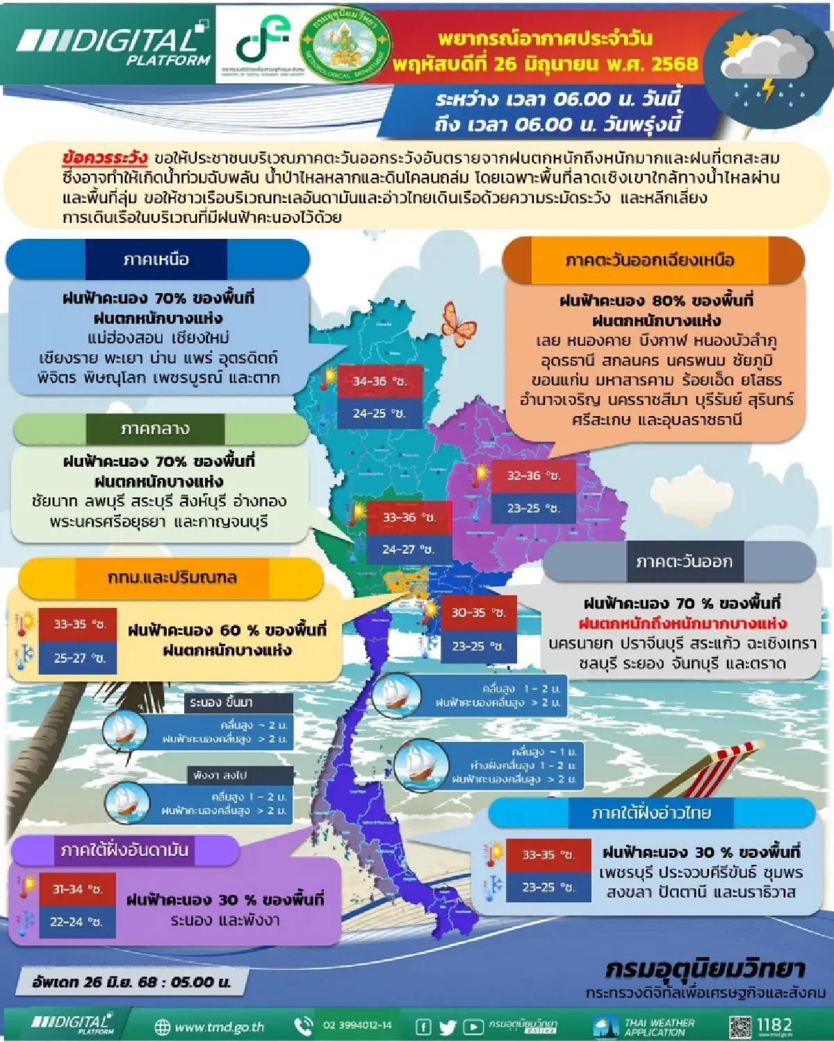 วันนี้ ฝนถล่มอีสาน ร้อยละ 80 กรมอุตุ เตือนทั่วไทย ฝนตกหนักเพิ่มขึ้น
