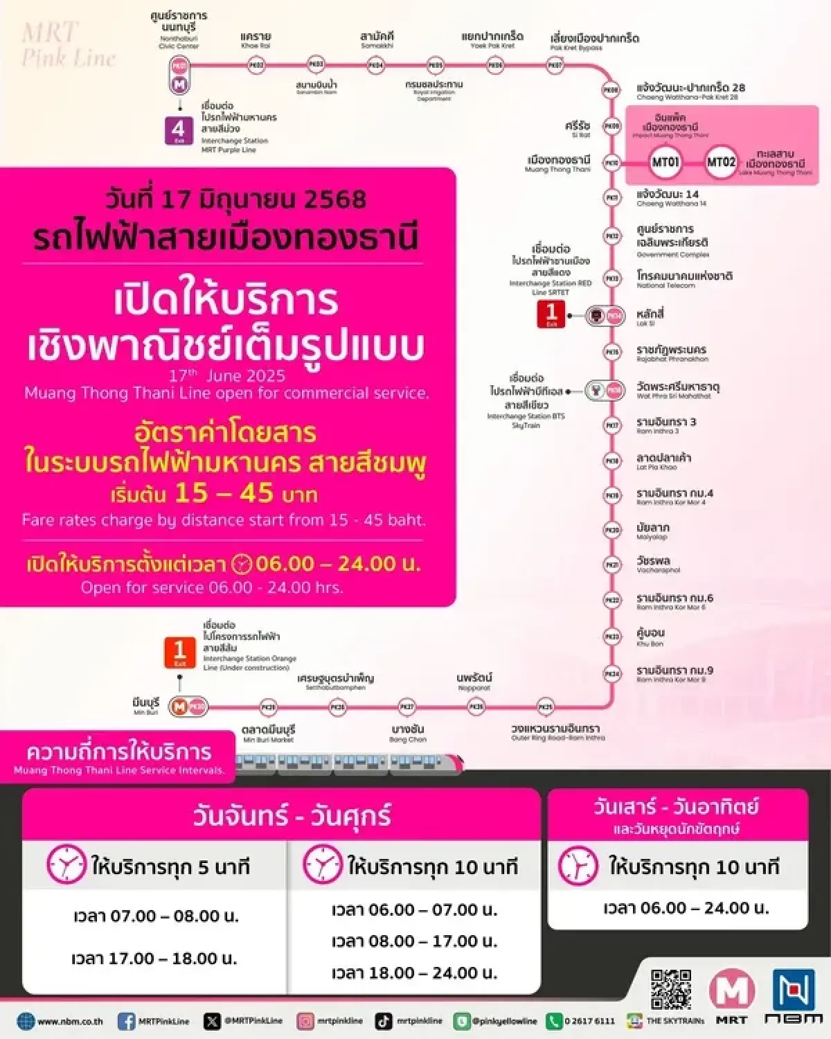 MRT สีชมพู เข้าเมืองทอง เก็บค่าโดยสารแล้ว เช็กรายละเอียดที่นี่