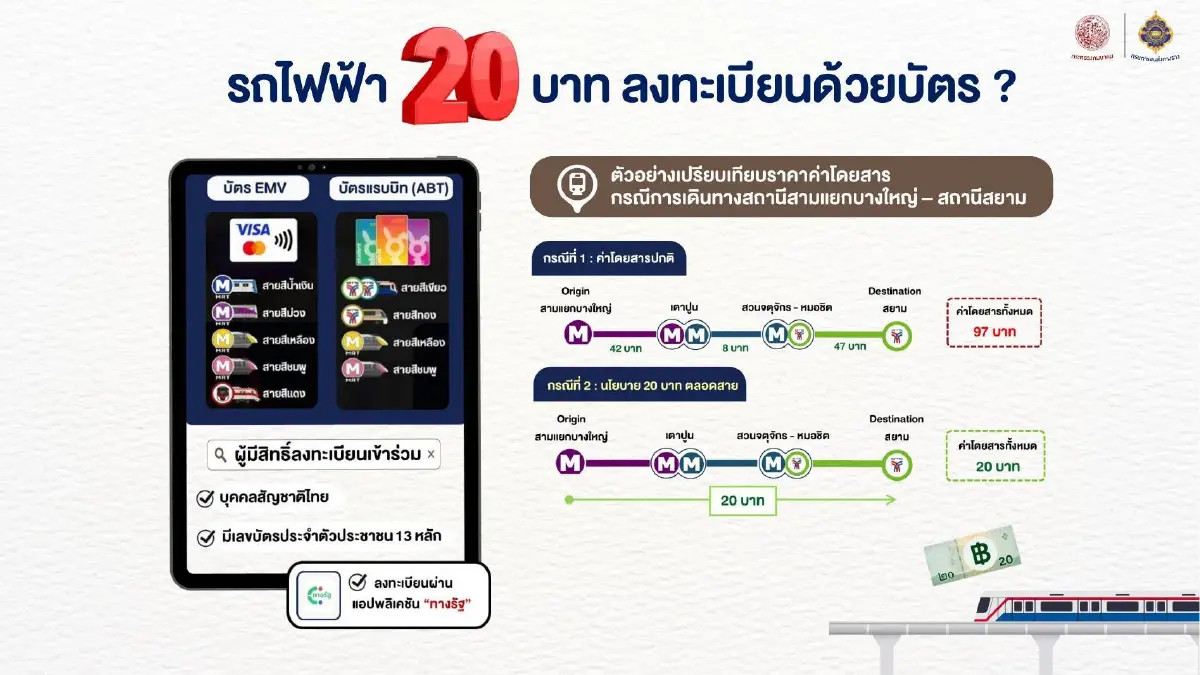 'สุริยะ' เดินหน้า 'รถไฟฟ้า 20 บาท' เปิดลงทะเบียน ส.ค.นี้