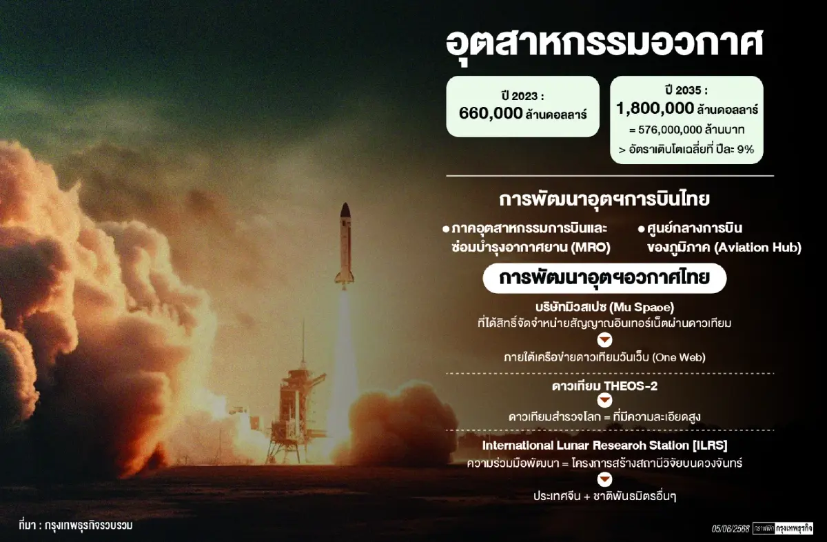 อัตราเร่งอุตฯอวกาศ-การบินโตเด่น    ไทย-แคนาดาร่วมพัฒนาคนรับโอกาส