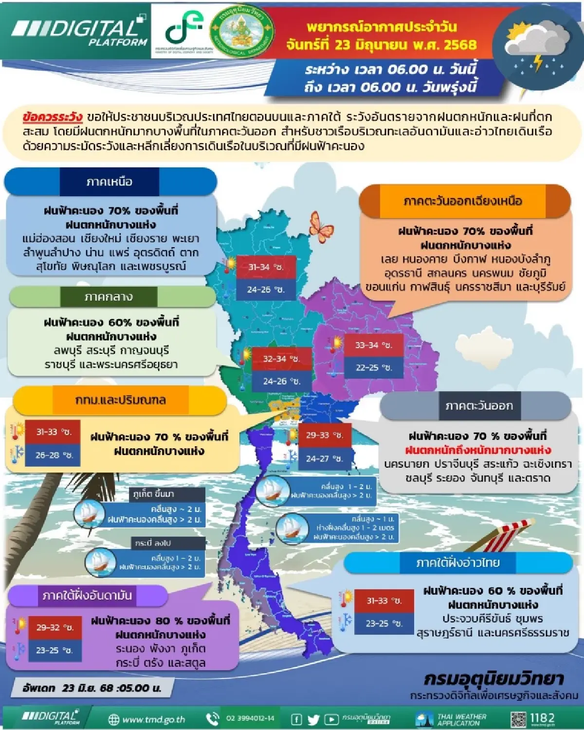 ฝนเข้ากรุงเทพ กรมอุตุ พยากรณ์อากาศวันนี้ ฝนตกหนัก ร้อยละ 70