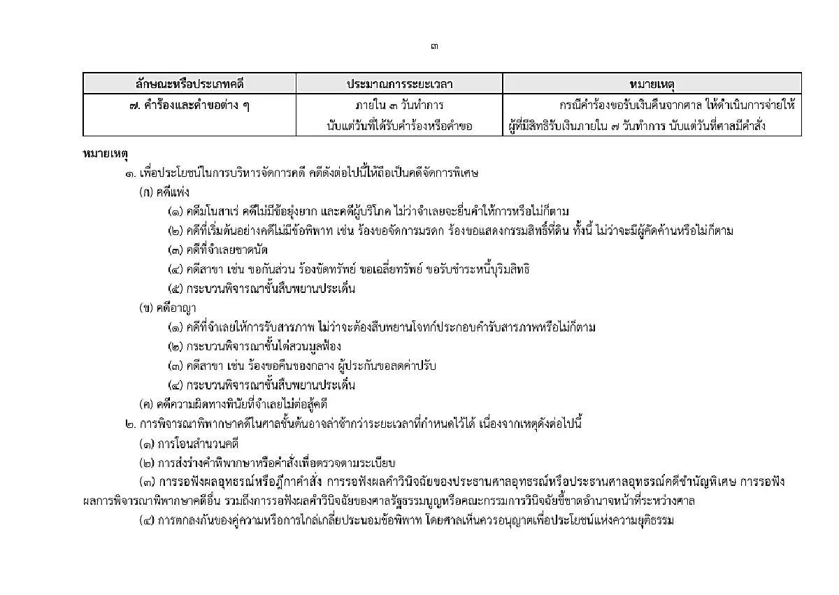 ศาลยุติธรรม คลอดเกณฑ์ใหม่ กำหนดกรอบเวลาพิจารณาคดี พ.ศ. 2568