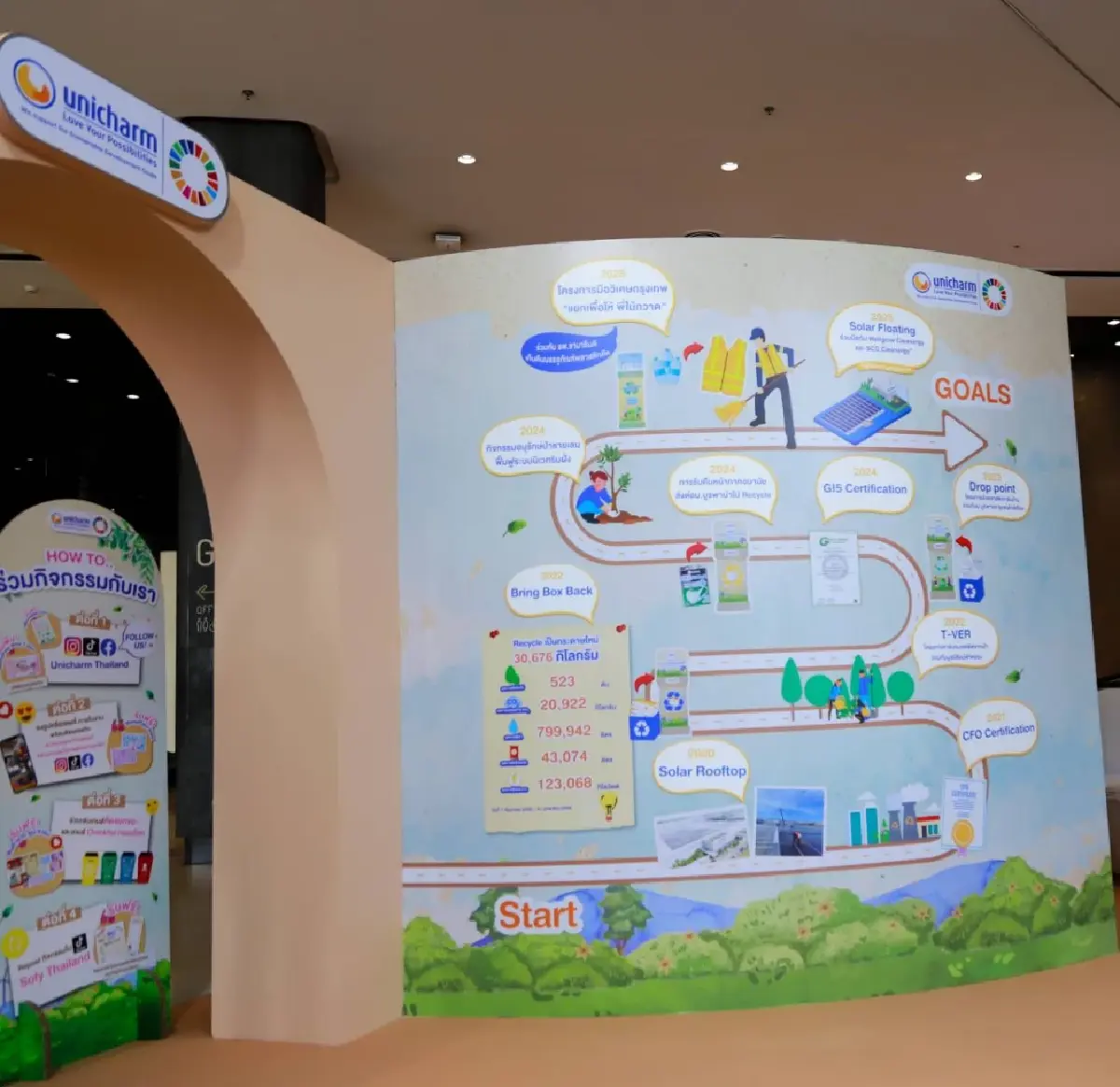สร้างสังคมสุข! ยูนิ.ชาร์ม ตอกย้ำพันธกิจ 'เลือก ใช้ หมุนเวียน' เพื่ออนาคต