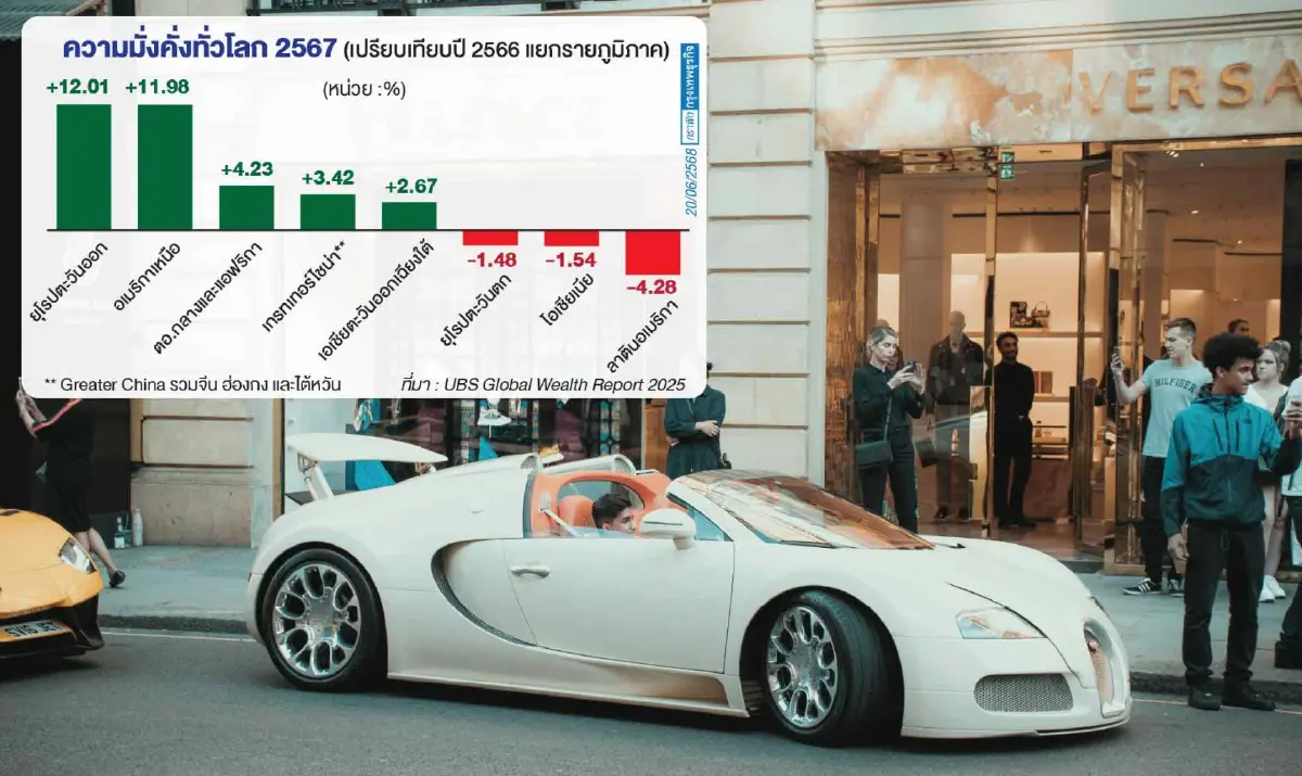 'หุ้นอเมริกา' พารวย  สหรัฐมีเศรษฐีเงินล้านเพิ่มขึ้นวันละ 1,000 คน