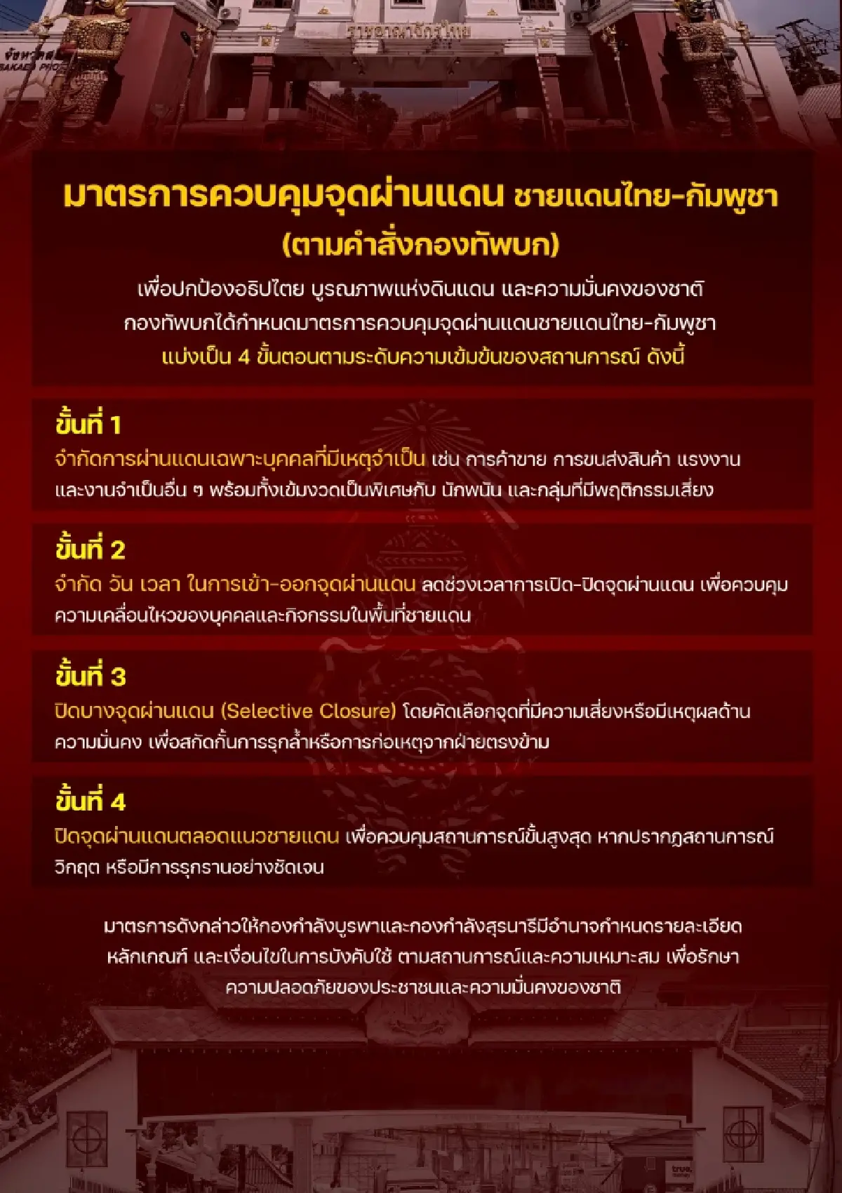 ทบ.แจง 4 ระดับ เปิด-ปิดด่านไทย–กัมพูชา เบาไปหาหนัก หากวิกฤติ ปิดตลอดแนว